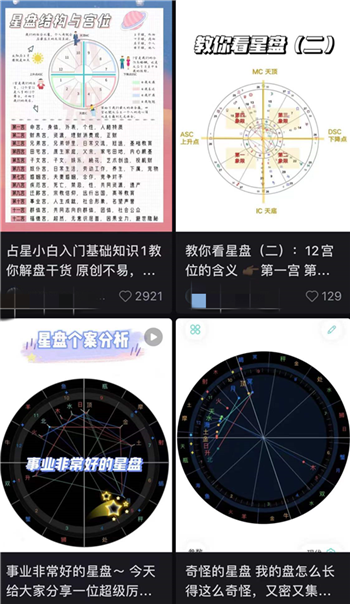 离大谱的中世纪医疗占星术：看星座找时间 给病人放血