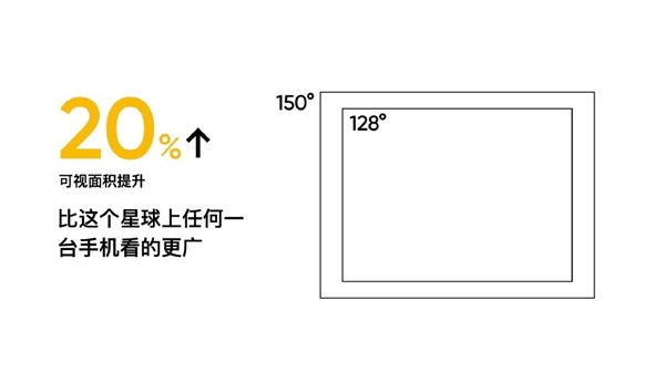 手机端最强！realme GT 2 Pro将全球首发150°超广角镜头