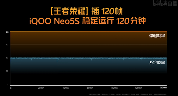 终结骁龙888发热！iQOO Neo5S发布：2699元起