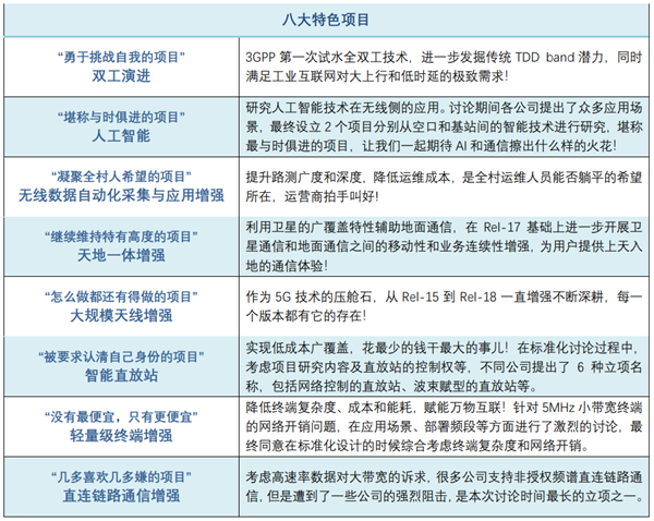 “三”大方向构筑5G下一站：中国移动张晓然详解R18标准演进