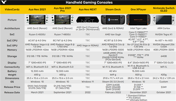 AYANEO预告全新掌机：AMD下一代核心