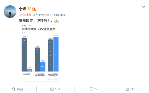 大众中国CEO曾怒批增程式 李想最新回应：感谢鞭策、继续努力