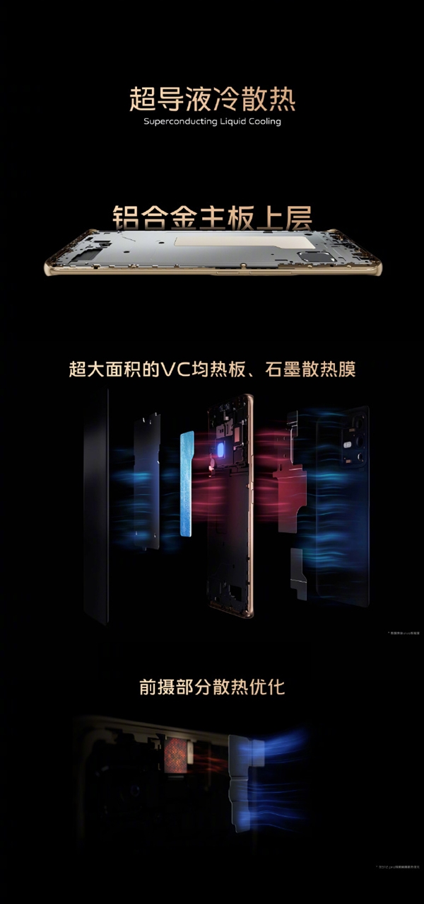 超导液冷散热系统加持！vivo S12成KPL比赛用机：支持多款游戏高帧率模式