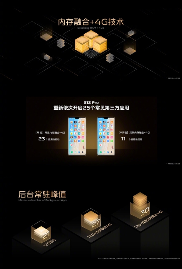 超导液冷散热系统加持！vivo S12成KPL比赛用机：支持多款游戏高帧率模式