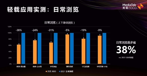 天玑9000旗舰心法：性能大力出奇迹 冷静才是真功夫