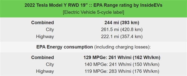最长续航531公里 新款特斯拉Model Y美国EPA测试成绩曝光