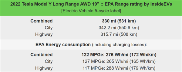最长续航531公里 新款特斯拉Model Y美国EPA测试成绩曝光