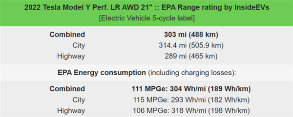 最长续航531公里 新款特斯拉Model Y美国EPA测试成绩曝光