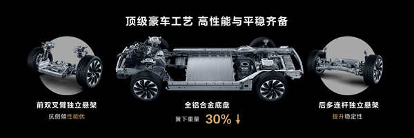 华为赛力斯联手！AITO首车发布：定名问界M5