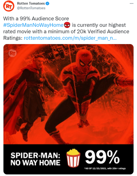 《蜘蛛侠：英雄无归》口碑爆棚 创烂番茄最高观众口碑纪录