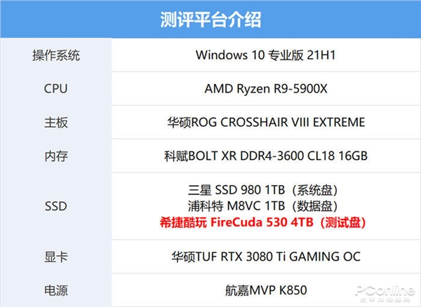 7300MB/s！希捷酷玩FireCuda 530 SSD上手：玩家心中的“顶配豪宅”