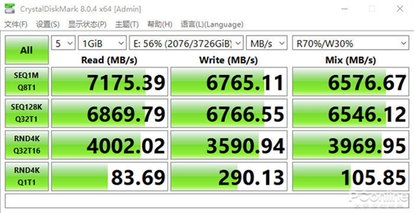 7300MB/s！希捷酷玩FireCuda 530 SSD上手：玩家心中的“顶配豪宅”