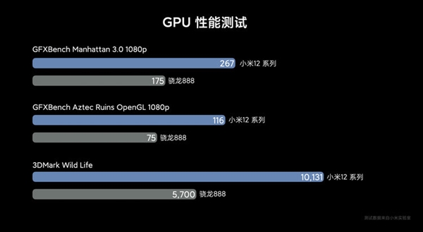 御龙在天 全新骁龙8游戏性能如何快又稳？50多项优化绝了