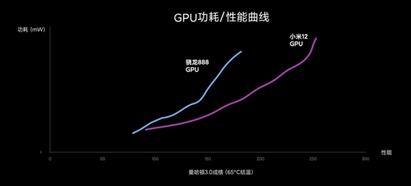 御龙在天 全新骁龙8游戏性能如何快又稳？50多项优化绝了