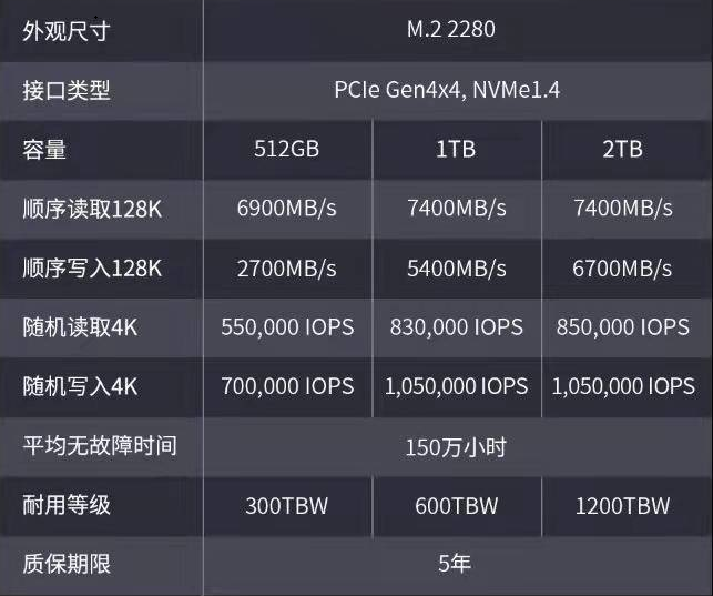 顶级4K随机读写！长江存储致态TiPro7000 1TB首发评测：远超预期的PCIe 4.0 SSD