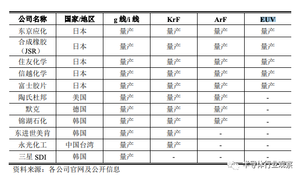 日本半导体厚积薄发：欲在十年内量产2nm