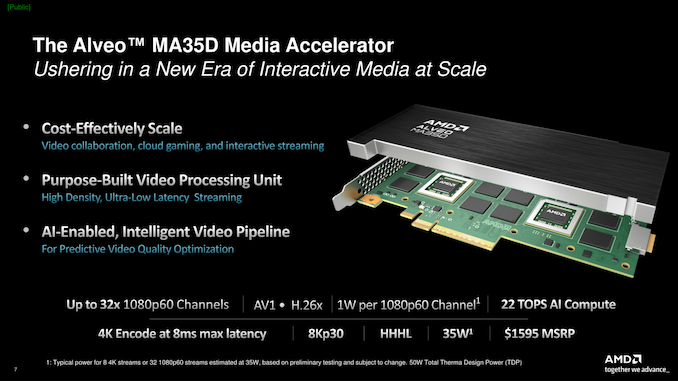 收购赛灵思后，AMD 推出 Alveo MA35D 加速卡：支持 AV1 和 8K 分辨率编码