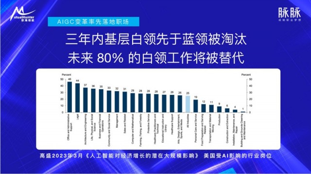 脉脉林凡：80%白领将被替代 未来职场属于5%的专才和95%的通才-冯金伟博客园