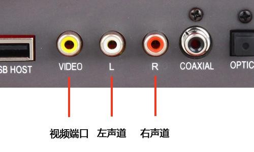 视频接口之AV、S端子、VGA、DVI、HDMI、DP