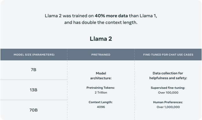 机器帮你写代码：Meta 推出 AI 编程工具 Code Llama，商业领域免费可用-冯金伟博客园