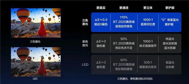 4K 三色激光：海信 Vidda C1S 投影仪 5979 元破冰新低（上市价 7299 元）-冯金伟博客园