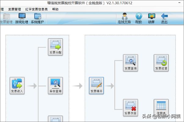 网页设计中如何给文字添加编号（网页设计中如何给文字添加编号符号）-冯金伟博客园