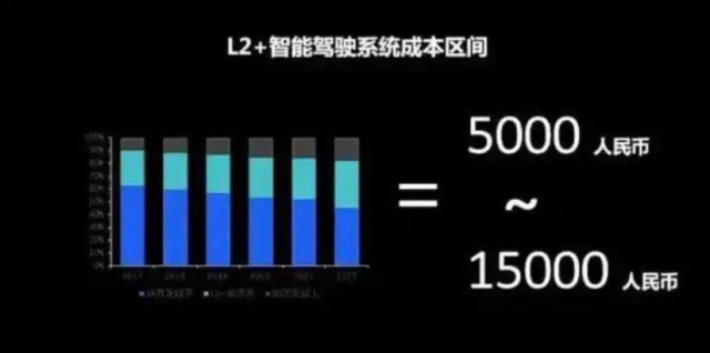 智驾战争2024-冯金伟博客园