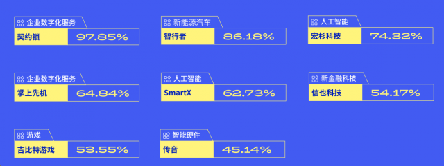 脉脉发布大厂平替推荐榜 爱奇艺、传音、Minimax上榜-冯金伟博客园