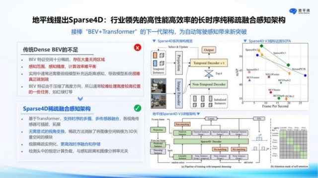 地平线CEO余凯：打造下一代拟人化“优雅从容”智能驾驶系统