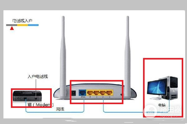 电信宽带路由器后面线怎么插电信宽带无线路由如何连接-冯金伟博客园
