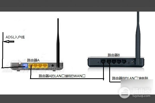 360路由器2个怎么设置家里用两个路由器怎么连接-冯金伟博客园