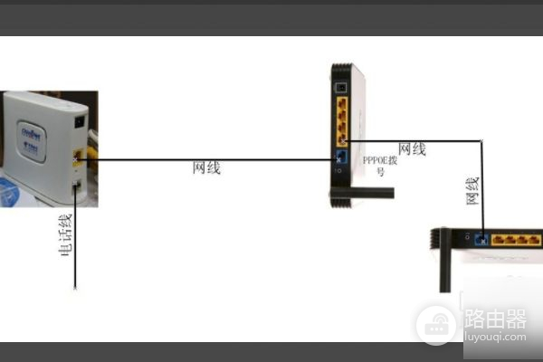 360路由器2个怎么设置家里用两个路由器怎么连接-冯金伟博客园