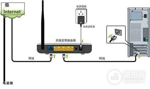 网线怎么连接路由器路由器怎么连接网线-冯金伟博客园