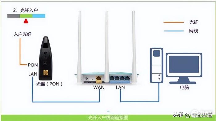 路由器的ip地址进不去的原因与解决方法-冯金伟博客园