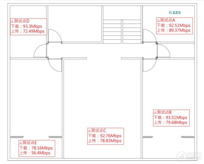 华为AX6路由器评测：WiFi6速度够快，儿童关怀功能贴心-冯金伟博客园