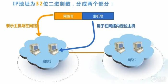 家里的路由器，多久关一次？多亏宽带师傅提醒，才知可能做错了-冯金伟博客园