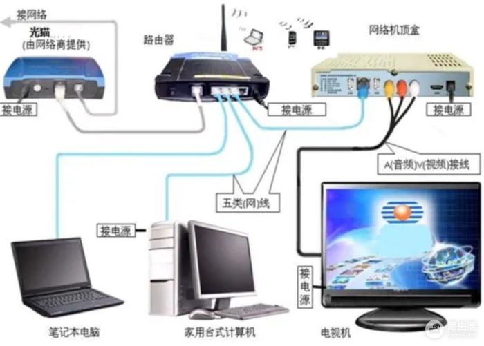 家里的路由器，多久关一次？多亏宽带师傅提醒，才知可能做错了-冯金伟博客园