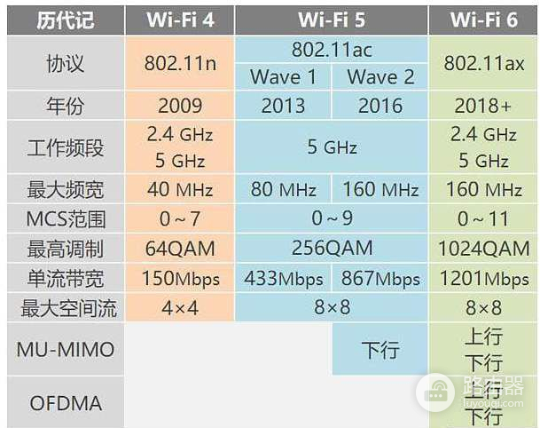 599元买到的WiFi6好用么？小米路由器AX3600体验-冯金伟博客园