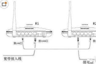 路由器插孔不够怎么办路由器网口不够用