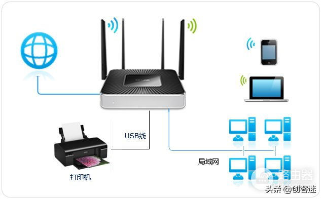路由器上面的USB接口有什么用途，你都知道吗？-冯金伟博客园