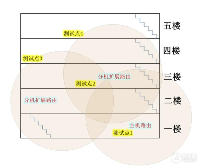 网件MK63分布式高速路由器，完美解决了我大房子的组网烦恼-冯金伟博客园