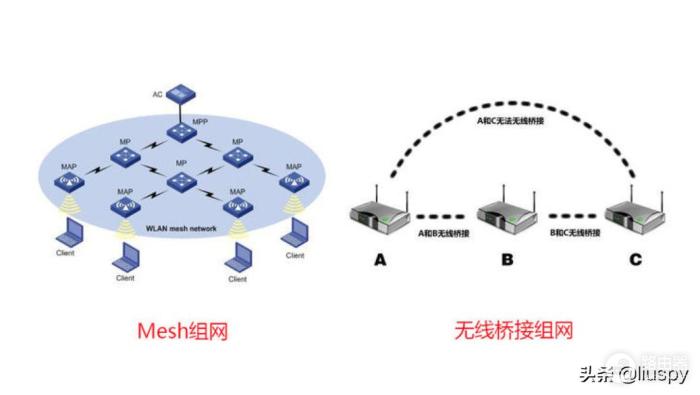 轻松搞定路由器选购！达人亲身体验，避坑指南！（Mesh篇）-冯金伟博客园