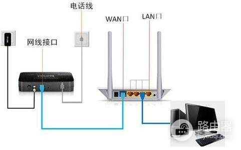 无线路由器如何连接无线路由器怎样连接-冯金伟博客园