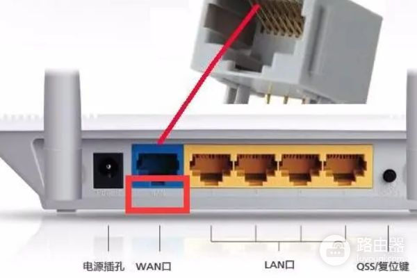 无线路由器网线插口怎么接线路由器连接线怎么插-冯金伟博客园