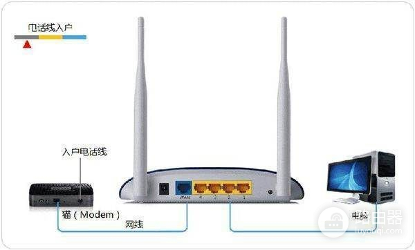 无线路由器如何连接无线路由器怎样连接-冯金伟博客园