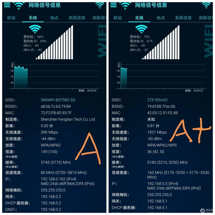 网络卡顿信号差？中兴AX5400Pro+路由器的WiFi6带你飞起来！-冯金伟博客园