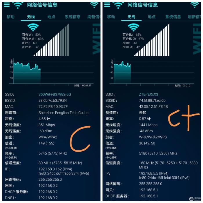 网络卡顿信号差？中兴AX5400Pro+路由器的WiFi6带你飞起来！-冯金伟博客园