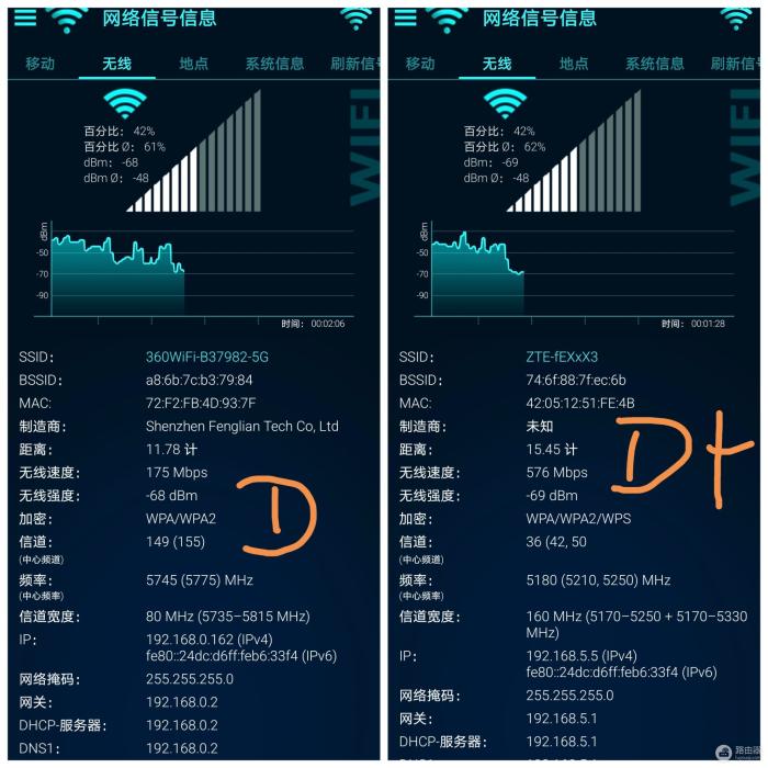 网络卡顿信号差？中兴AX5400Pro+路由器的WiFi6带你飞起来！-冯金伟博客园