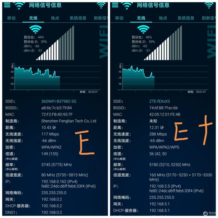 网络卡顿信号差？中兴AX5400Pro+路由器的WiFi6带你飞起来！-冯金伟博客园