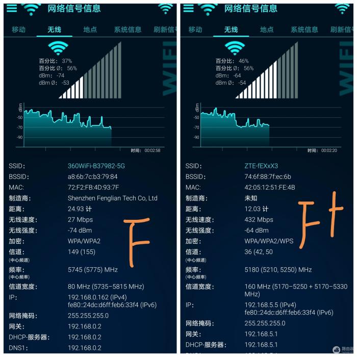 网络卡顿信号差？中兴AX5400Pro+路由器的WiFi6带你飞起来！-冯金伟博客园